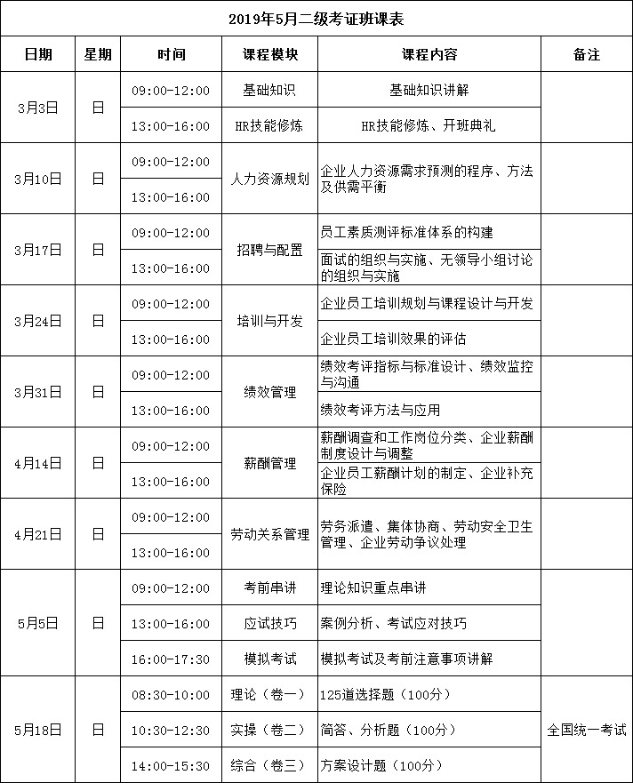 2019.05二级认证班
